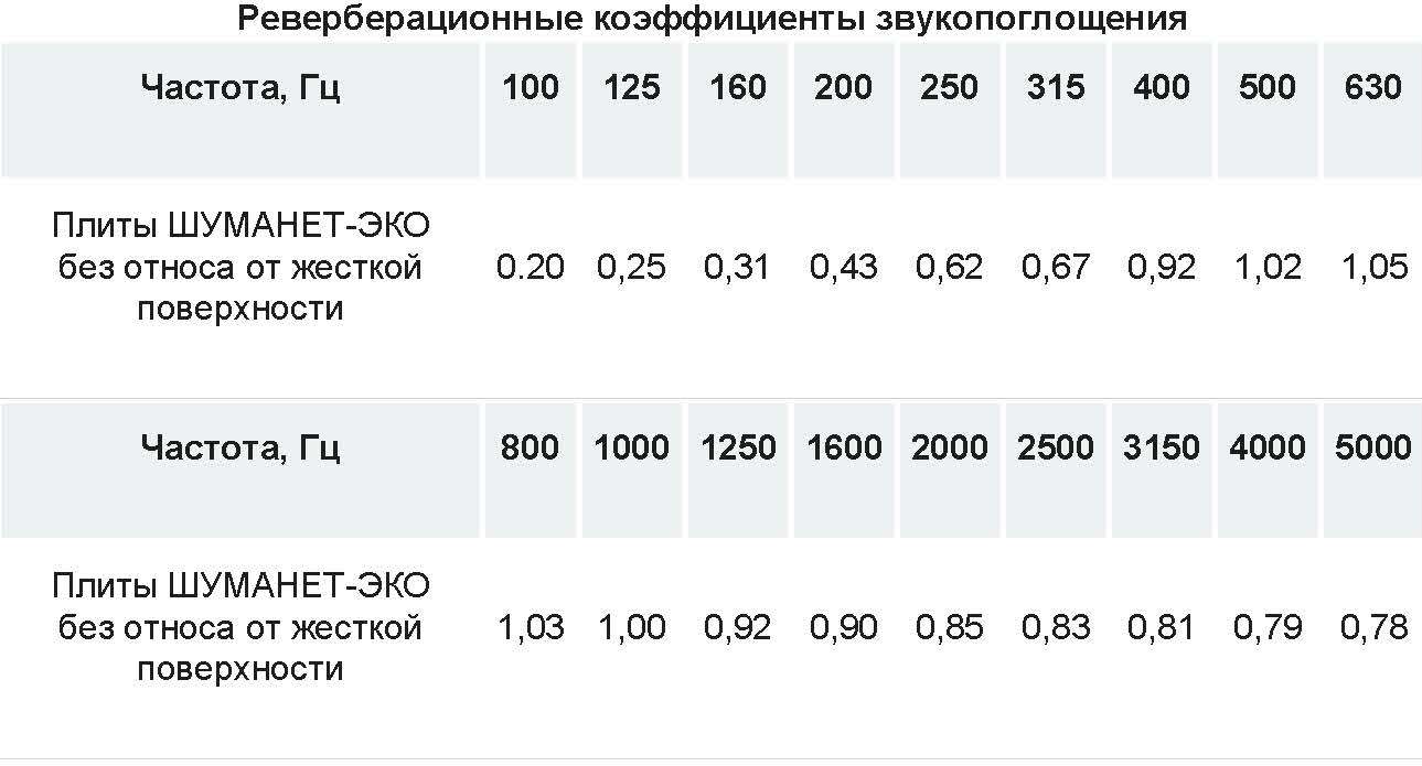 Коэффициент ктг автомобилей