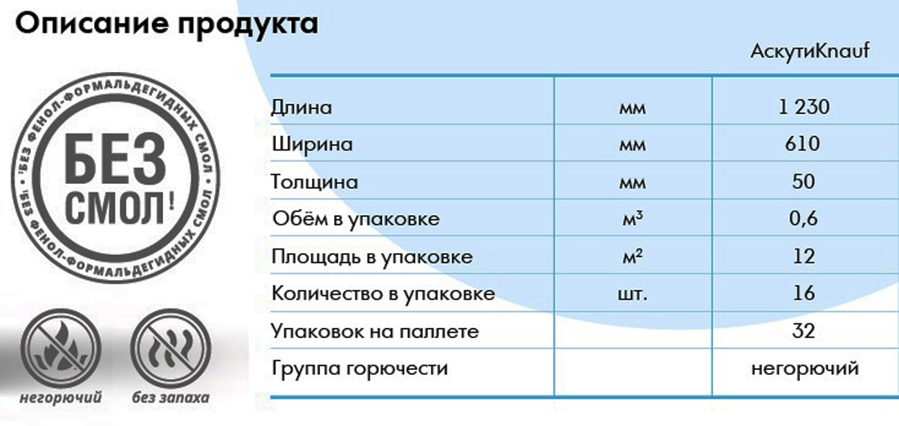 Кнауф акустик. Кнауф Акустик шумоизоляция плотность. Кнауф Акустик 50мм характеристики. Акустическая вата Кнауф характеристики. Минвата Акустик Кнауф характеристики.