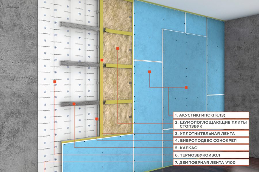 Звукоизоляция для стен